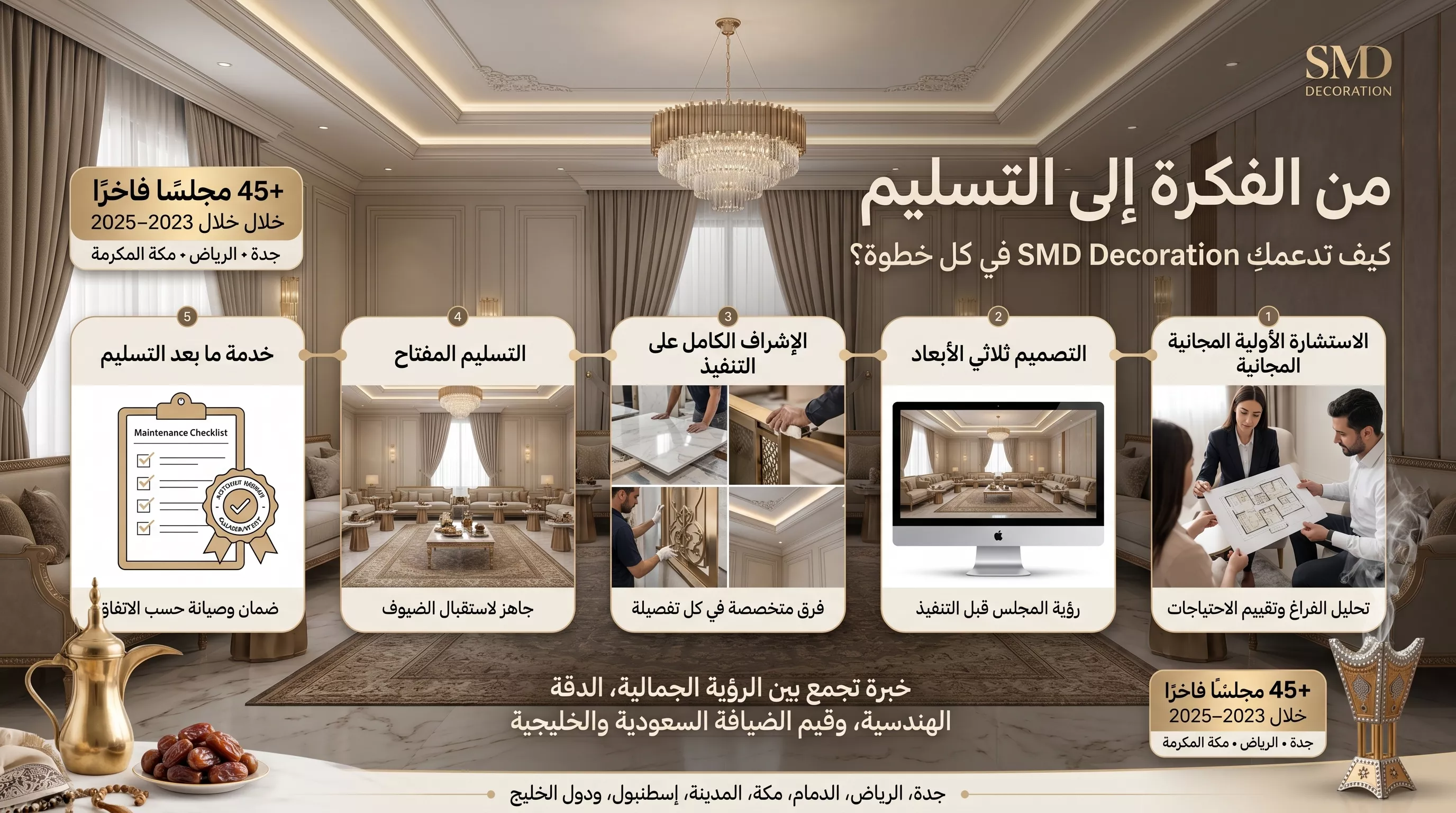 A luxurious infographic explaining the design journey of a VIP reception hall for pilgrims with SMD Decoration, from consultation and 3D design to implementation, delivery and after-sales service.